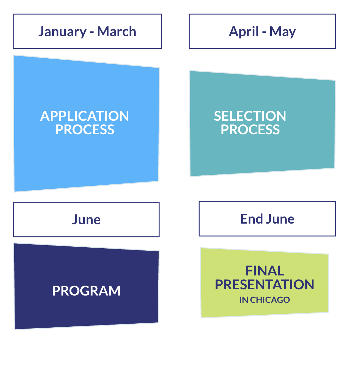Final Timeline Mobile